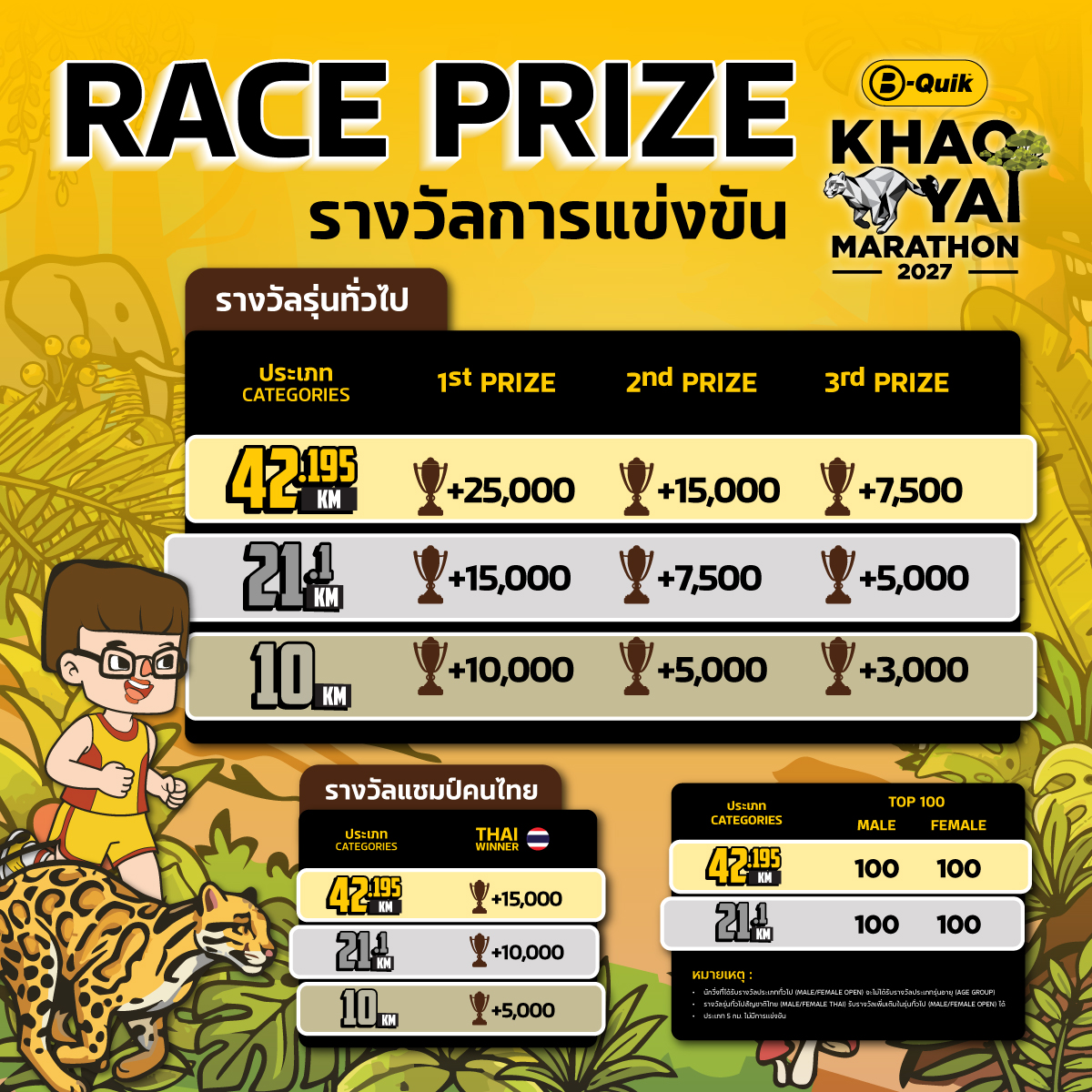 Race Prize — รางวัลการแข่งขัน