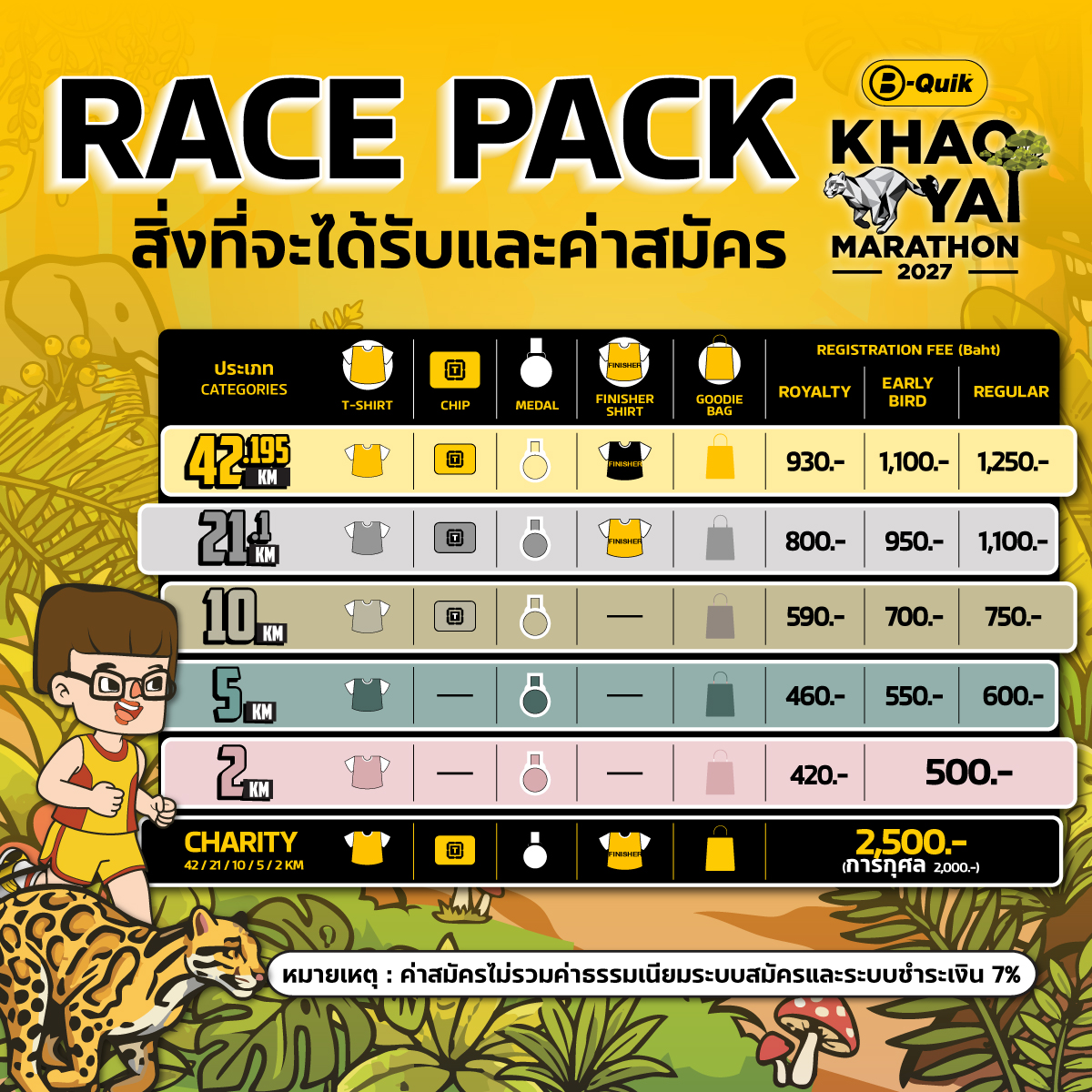 Race Pack — สิ่งที่จะได้รับและค่าสมัคร